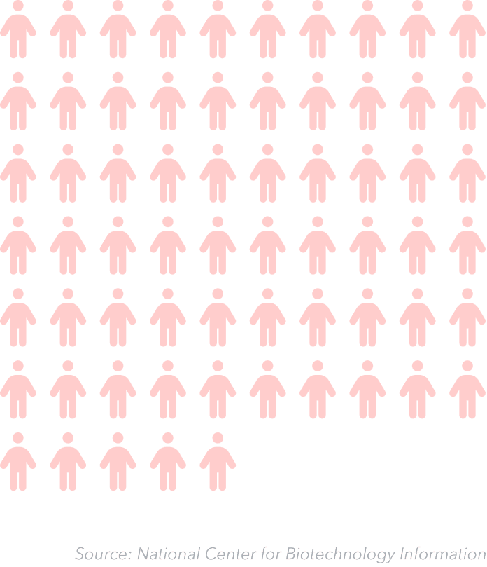 Pictogram of 75 million people who inject insulin daily, sourced from the National Center for Biotechnology Information
