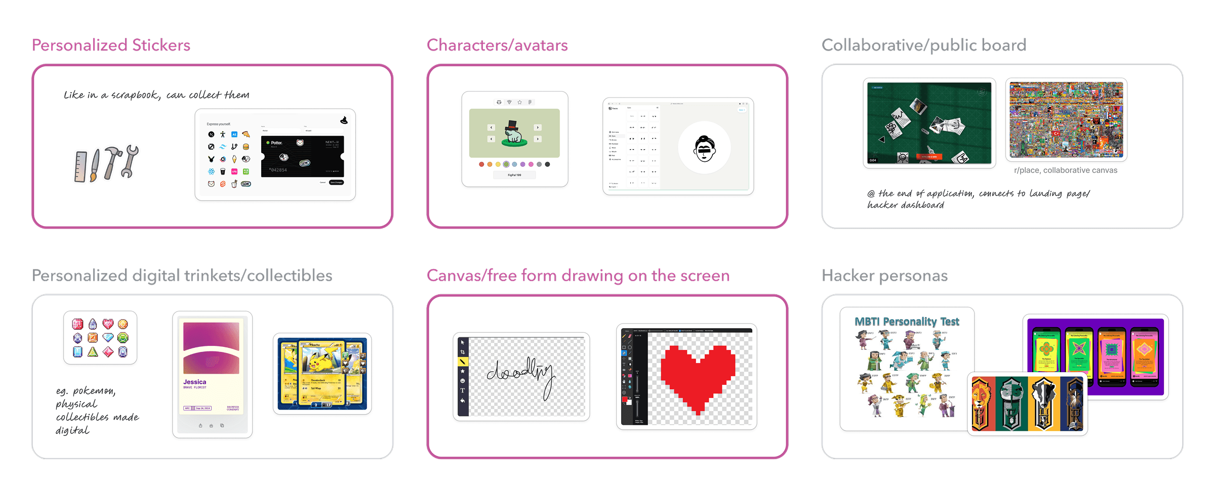 Feature brainstorm grid covering personalized stickers, characters/avatars, a collaborative public board, personalized digital collectibles, freeform canvas drawing, and hacker personas